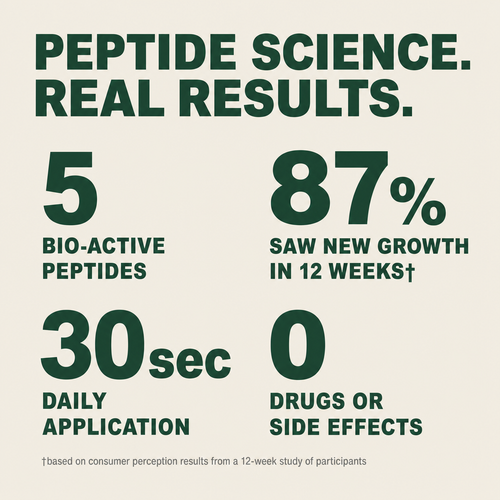 Densify+ Peptide Hair Growth Serum