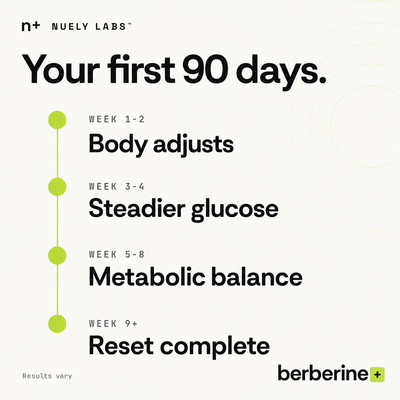 Nuely berberine timeline