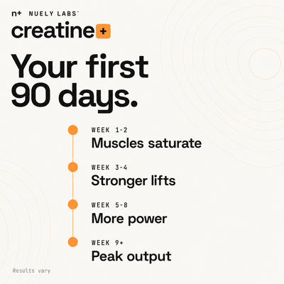 Nuely creatine timeline