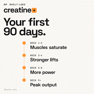 Creatine Hydration Powder