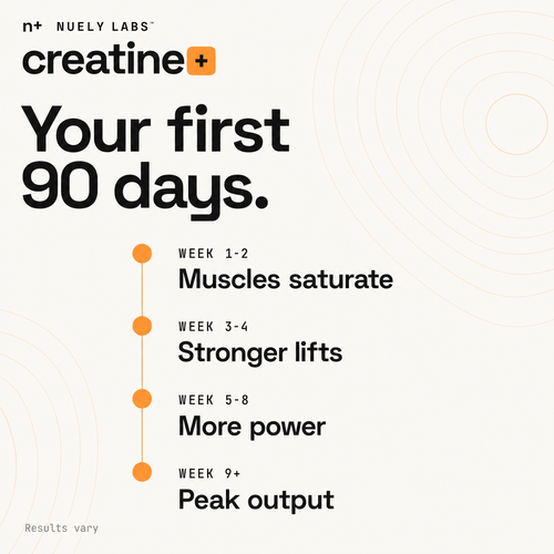 Creatine Hydration Powder
