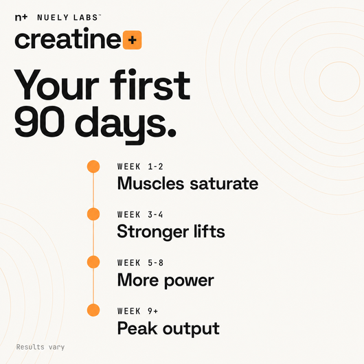 Nuely creatine timeline