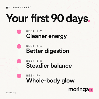Nuely moringa timeline