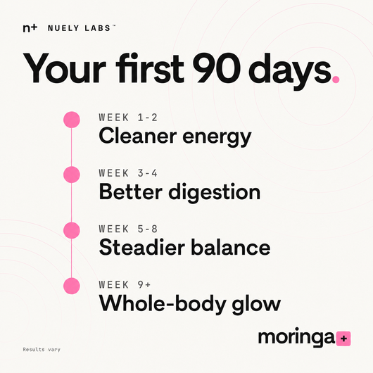 Nuely moringa timeline