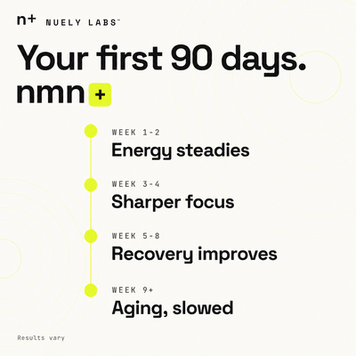 Nuely nmn timeline