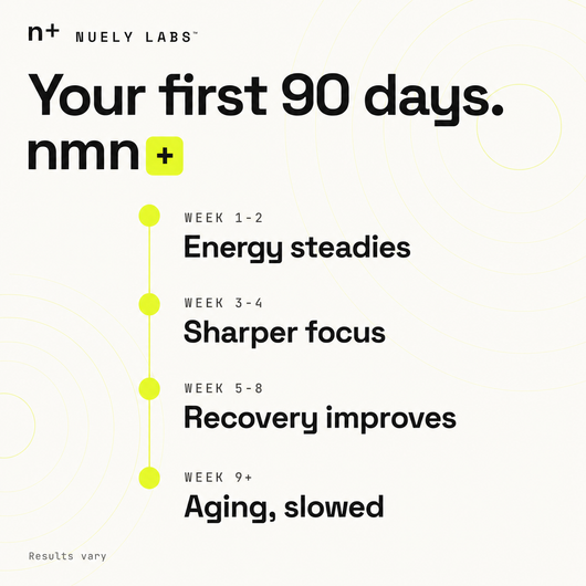 Nuely nmn timeline