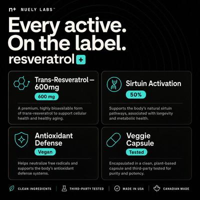 Nuely resveratrol ingredients