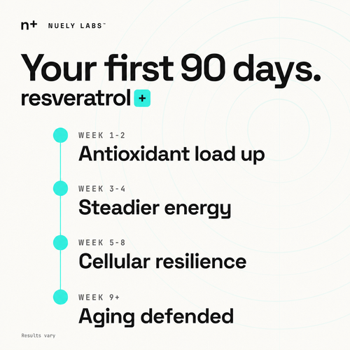 Resveratrol 50% 600mg