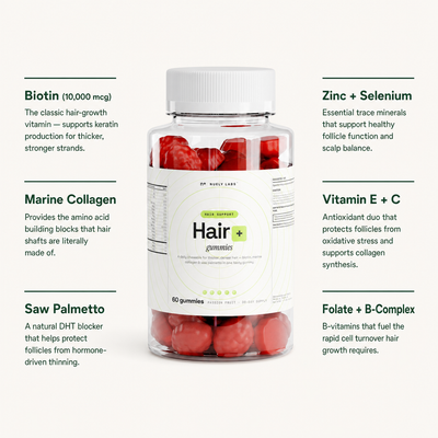 Hair, Skin & Nails Gummies
