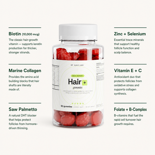 Hair, Skin & Nails Gummies